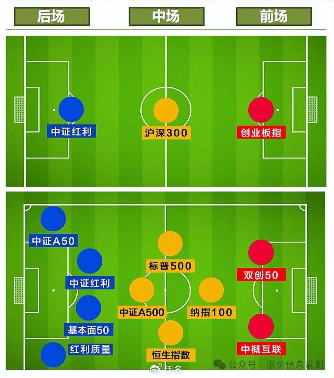 包含全国青少年足球“成长路径图”全面梳理，行业未来可期的词条